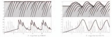 Figura 1: Illustrazione del ruolo delle condizioni al contorno di riva nel generare/riflettere onde lunghe. Pannelli di sinistra: gruppi d onda riflessi ad un muro.