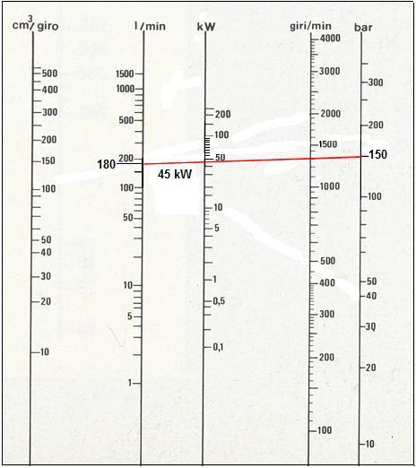 c) La cilindrata teorica della pompa è data dalla formula: Con il