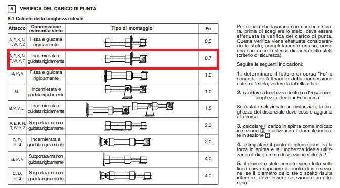 Trovata la forza totale reale, possiamo calcolare la potenza assorbita dal cilindro.