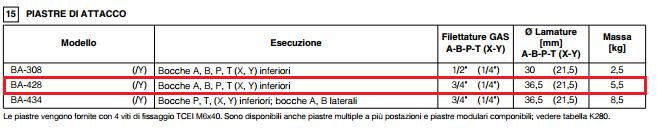 La portata richiesta dal motore è di 81,33 l/min.