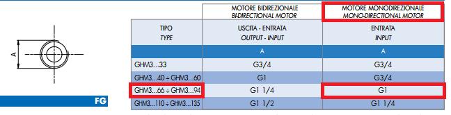 Il tubo di scarico del motore idraulico avrà una dimensione di 3/4" e per