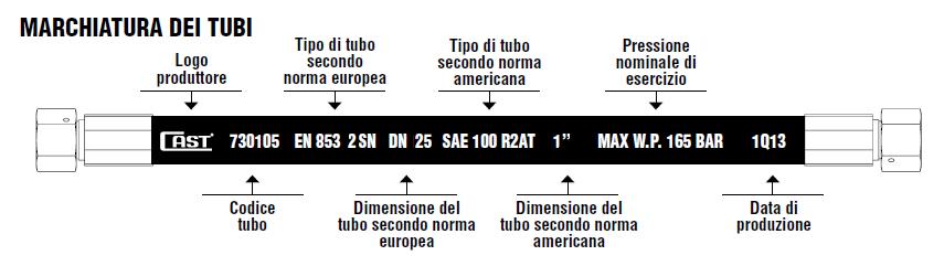 Tolleranze per tubo assemblato secondo norma EN