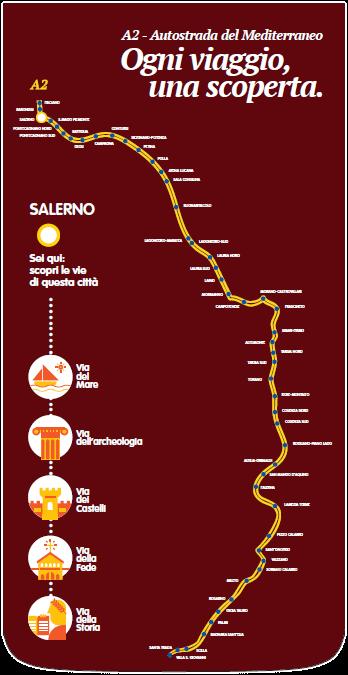 stazioni di servizio per invitare gli utenti