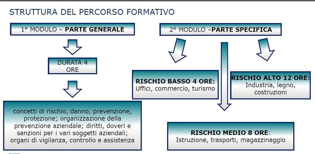 La formazione dello