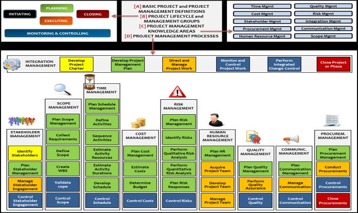 personale Condividere la propria