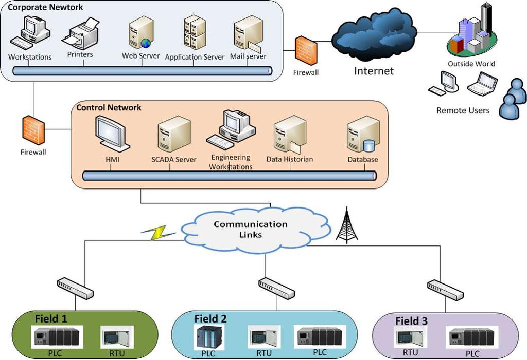 Cycube Protezione per le infrastrutture