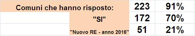 Inserite norme antiradon nei R.E. (situazione aggiornata al 21.10.