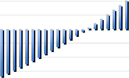 6 Cappotto (1) + infissi + pavimento + solare 2 610 16% 2 627 16% 3 740 23% 2 128 13% Ponti Termici 350 2% 4 629 29% TOTALE 16 084 100% COMPUTO METRICO Opere detraibili non detraibili Ponteggio (540