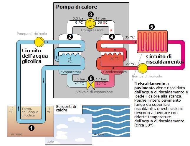 TECNOLOGIA SOLARE