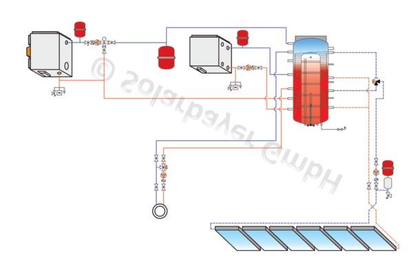 Serbatoio ACS/Tecnica KOMBI-ÖKO Serbatoio KOMBI-ÖKO ACS e riscaldamento in un unica soluzione Con il serbatoio KOMBI-ÖKO è ideale per i locali con poco spazio poichè è composto da accumulo tecnico e