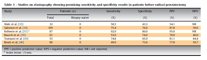 Elastosonografia Despite promising results from different groups there seem to be some