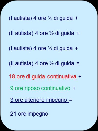 Il periodo di guida in multipresenza L estensione dell impegno sino a 21 ore (nell arco di un