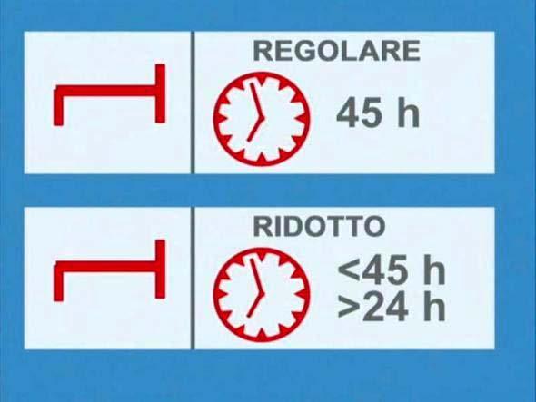 Il periodo di riposo settimanale Regolare: almeno 45 ore consecutive nel corso di ogni settimana Ridotto: un tempo inferiore a 45 ore, che può essere ridotto fino alla durata minima di 24 ore