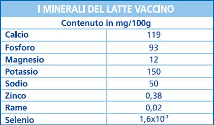 I più noti sono la lipasi e la proteasi, che trasformano rispettivamente i grassi e le preoteine.