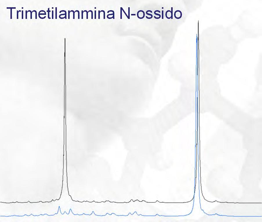 Effetto della Dieta 1 H NMR di urina Trimetilammina N-ossido Consumo di chewing-gum, caramelle