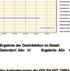 Navigazione istantanea dei dati di processo sul vostro computer portatile I dati vengono inviati via LAN o attraverso trasmissione radio e