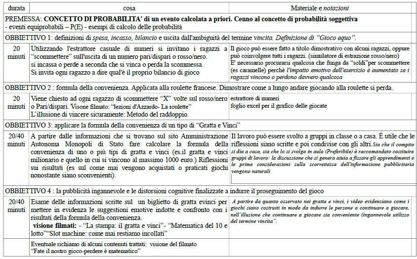 I questionari sono stati realizzati in forma cartacea; consegnati, ritirati, inseriti e i dati elaborati dal Comune di Modena.