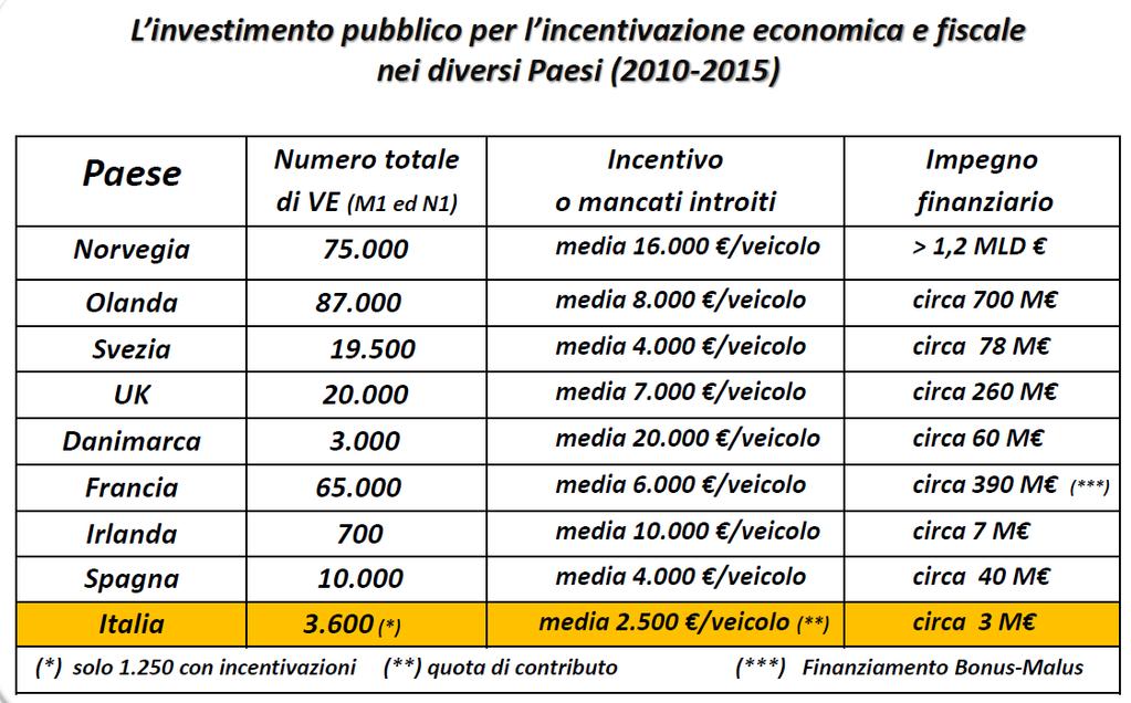 Fonte: CEI-CIVES Commissione