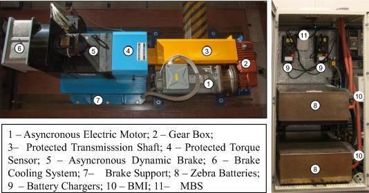 test benches for electric drives and storage