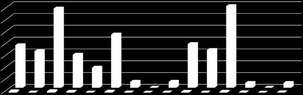 8 31 4 35 11 0 11 PMI Grandi Totale PMI Grandi Totale PMI Grandi