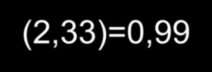 0,01 F (2,33)0,99 H 1 : π > 0,015 0,01 z( p) 1,59 Accetto 2,33 Rifiuto