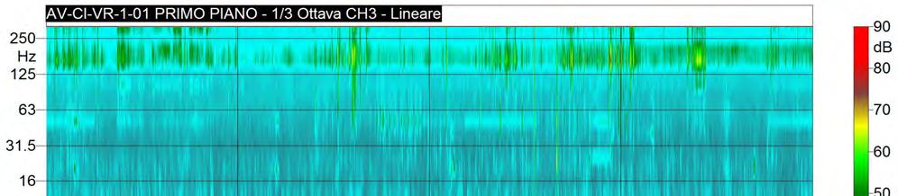 GRAFICI PIANO II FUORI TERRA ASSE Y Ricettore Residenziale Ubicazione Cascina Ribolla, Via Filatoio Calcio (BG) Codice della postazione AV-CI-VR-1-01