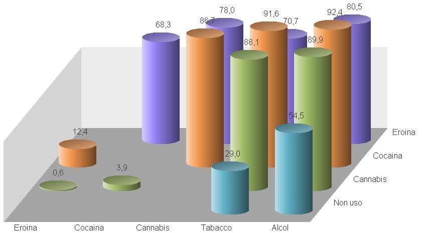 Elaborazione su dati