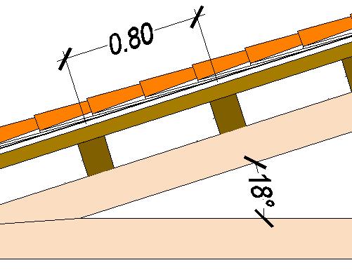 Preiensioniao gli arcarecci traite la tabella i prontuario sceglieno l interasse inio i 1.0 luce pari a.00 e carico copreso tra 1.40 e 1.60 (0.450.701.