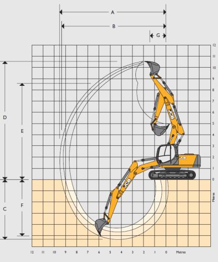 ESCAVATORE CINGOLATO JCB JS 190 TAB NLC T4 A Lunghezza appoggio cingolo mm 3.370 I Larghezza della torretta mm 2.470 B Lunghezza totale del sottocarro mm 4.170 J Altezza filo cabina mm 2.