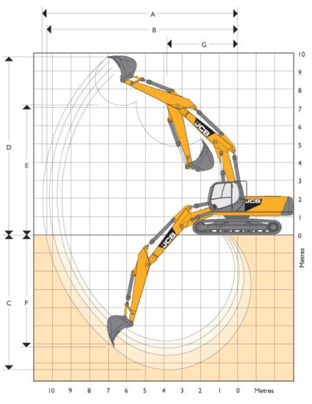 ESCAVATORE CINGOLATO JCB JS 235 TAB HD A Lunghezza appoggio cingolo mm 3.430 I Larghezza totale piattaforma mm 2.550 B Lunghezza totale del carro mm 4.260 J Altezza filo cabina mm 3.