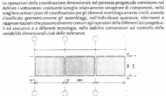 Organizzazione