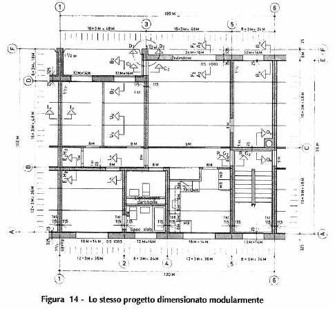 Dimensioni di coordinazione