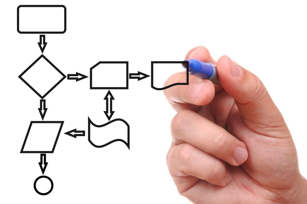 SCHEMATIZZAZIONE DEL PROCESSO: quando arriva l AVVISO BONARIO possiamo avere un immobile da: 1.