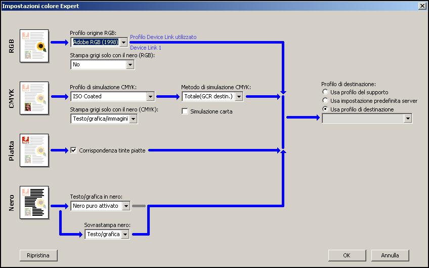 OPZIONI DI STAMPA COLORWISE 94 6 Selezionare il profilo origine e il profilo di destinazione.