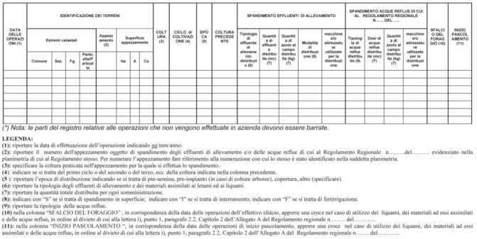 REGISTRO AZIENDALE - PARTE RELATIVA ALLA REGISTRAZIONE DELLE OPERAZIONI DI SPANDIMENTO (*) Parte C Firma del rappresentante legale dell'azienda Suballegato VII Documento di accompagnamento