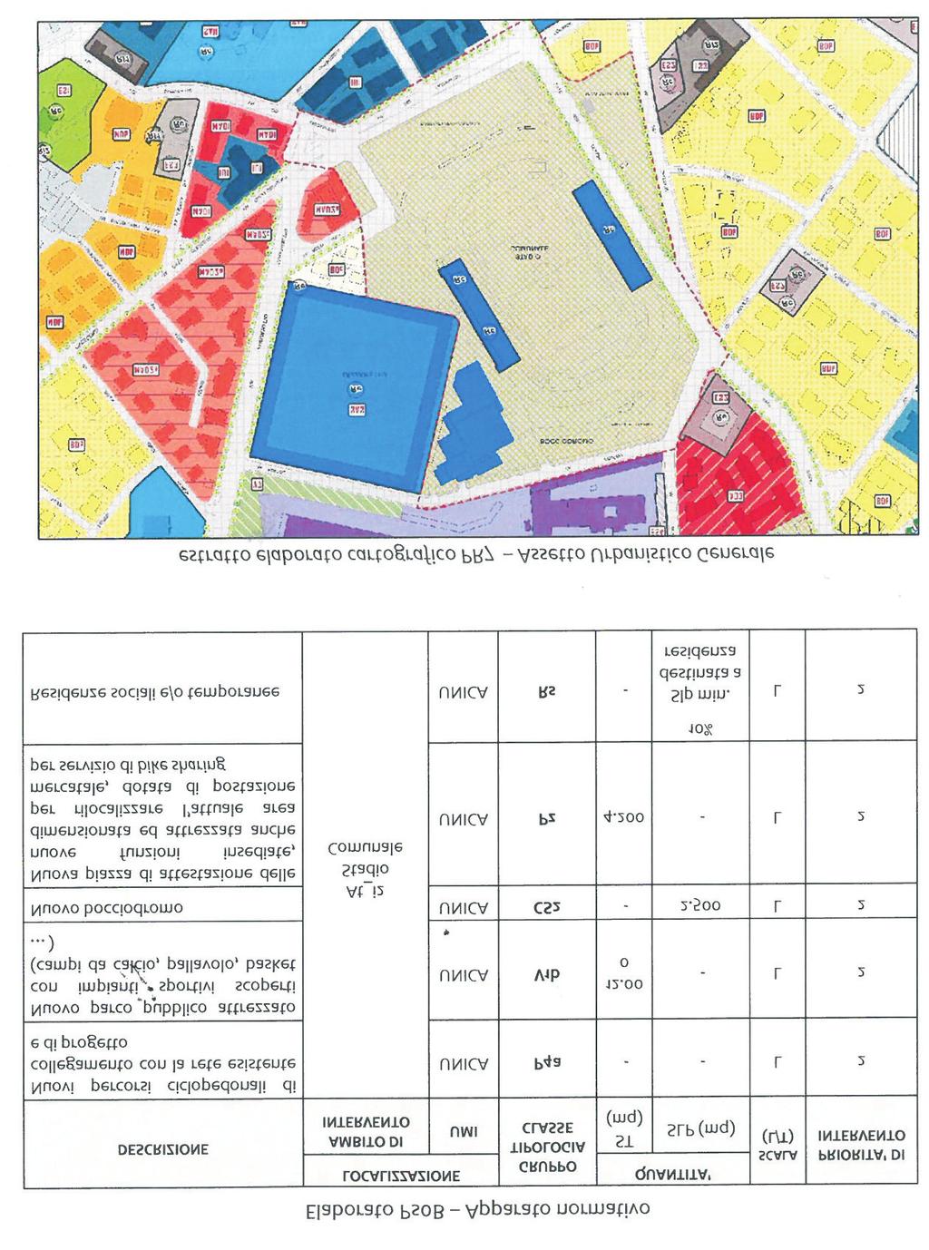 Indicazione della destinazione d'uso in atto