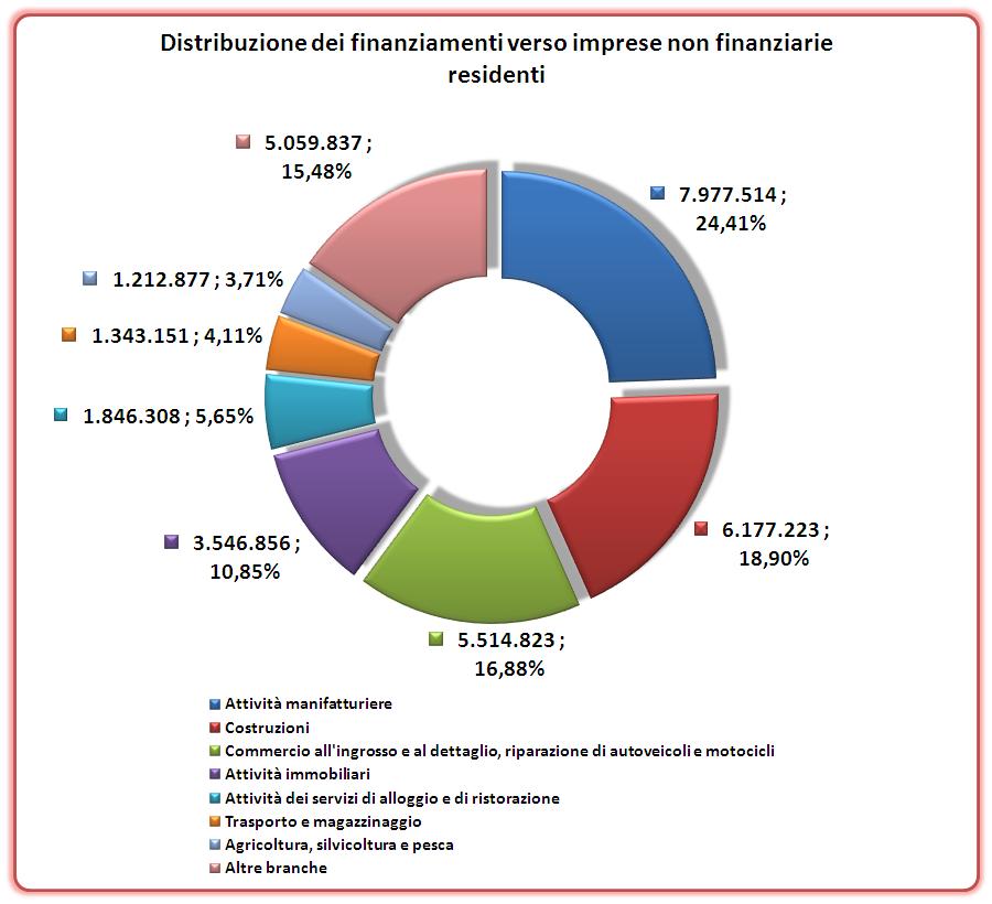 relazione