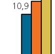 I dati 2013 pro-forma tengono conto dell impatto dell iter (accelerato) di rimborso degli aiuti pubblici e dell effetto del disinvestimento di alcune controllate non strategiche.