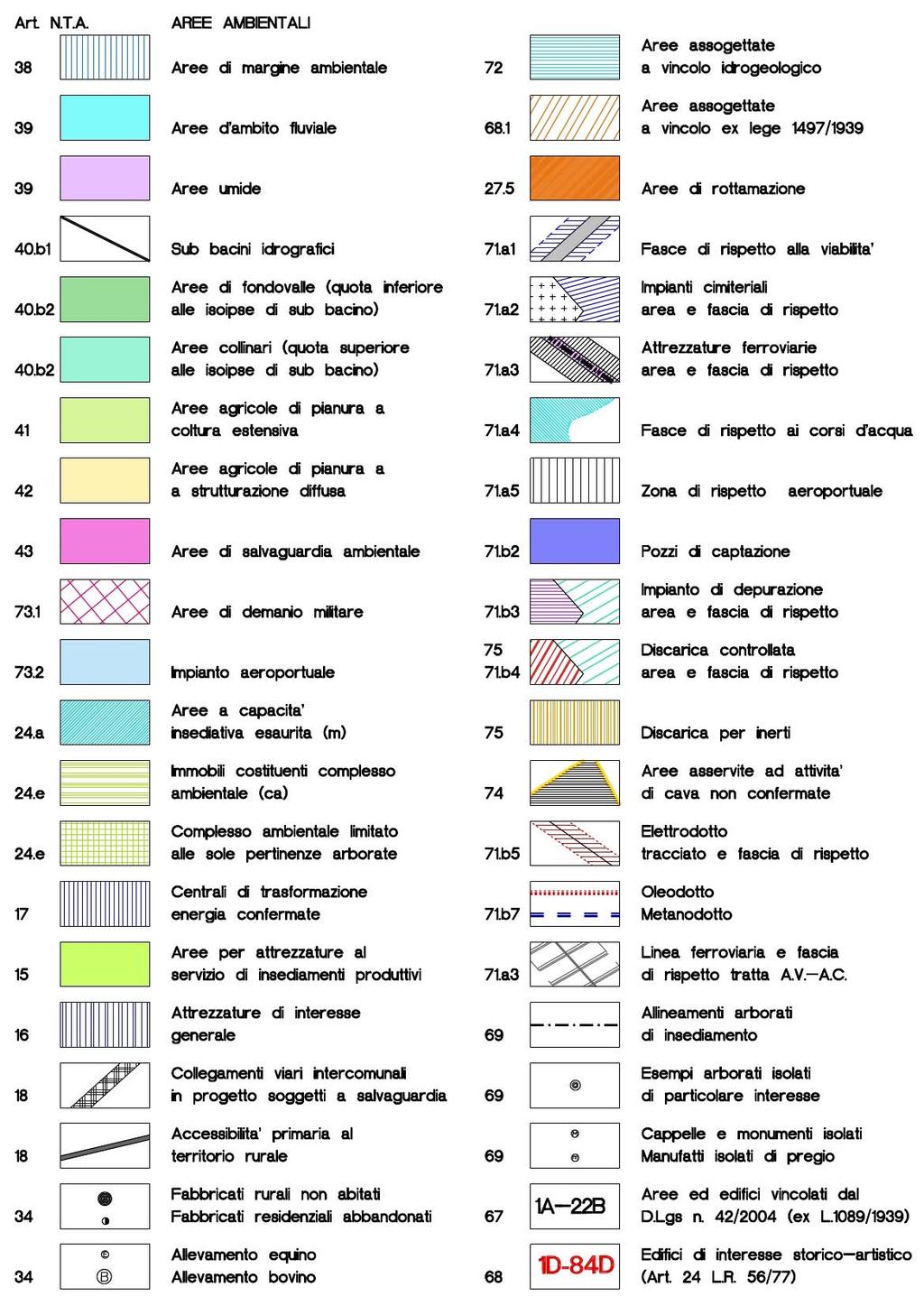 28 di 46 Figura 3-8-