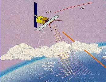 Le applicazioni: qualche esempio Gps Satelliti orbitanti Trasmissione digitale Frequenze elevate Criticità nella sincronizzazione dei treni d onda per sincronizzare i clock Radar Sounding