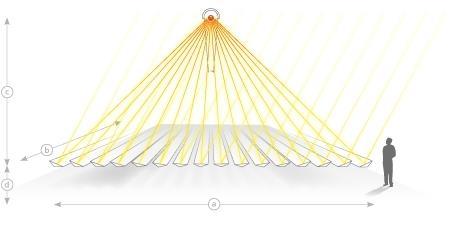 3.2 Prestazioni del campo solare Per le tre le opzioni di integrazione considerate nel presente studio il campo solare utilizzato per la valutazione delle prestazioni degli impianti USC-CCS integrati