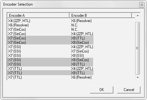 1 Secondo encoder-sin/cos sicuro Valido per G392-xxxxxA, G393-xxx-xA, G395-xxx-xA, G397-xxx-xA Questa opzione Tech consente un ampliamento delle combinazioni di encoder nel MSD Servo Drive con