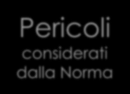 (alza - voltacontenitori) Pericoli considerati dalla Norma Contenitore non correttamente posizionato sul dispositivo di sollevamento Meccanismo