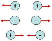 COULOMB E LA FORZA ELETTRICA nel 1784 l'ingegnere determina la legge che regola l'attrazione e la repulsione tra due cariche elettriche.