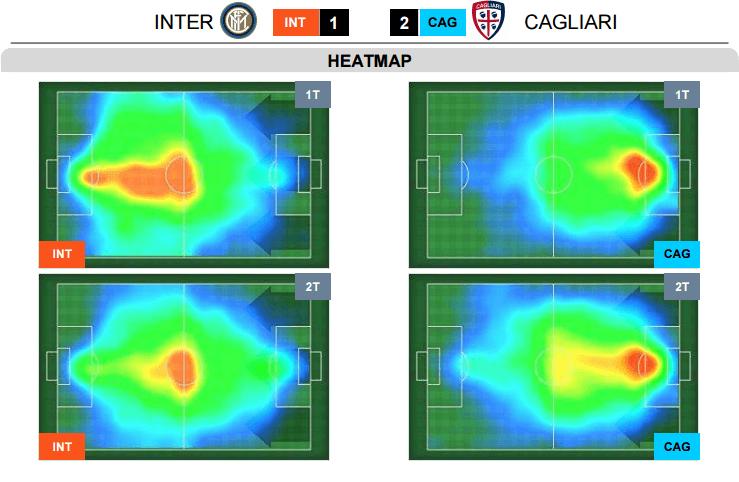 Del numero di palloni finiti sulle fasce ci raccontano anche le combinazioni più frequenti, che vedono praticamente solo esterni coinvolti, fatta eccezione per Banega: Va detto che la coppia