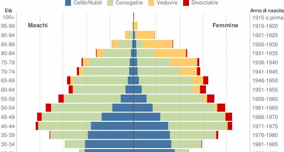 Il territorio e la popolazione Gli indicatori socio economici lo pongono ai livelli più bassi per istruzione, occupazione, reddito