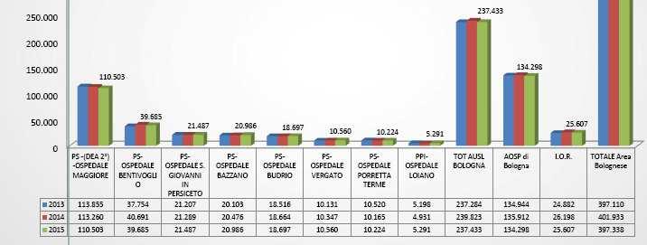 fascia diurna 87/89% codici bianchi e verdi 12%-15%