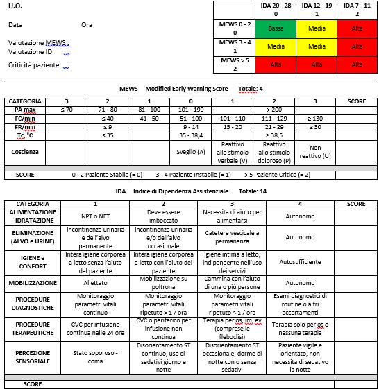 strumenti a supporto della valutazione multidimensionale TRI-CO Triage di Corridoio costituito da due STRUMENTI: MEWS: determina l