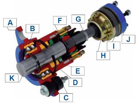 omocinetico, gruppo reggispinta, flange di adattamento per le flange di uscite