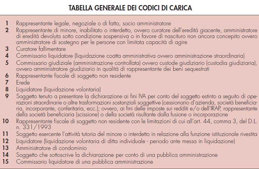 Redazione Fiscale Info Fisco 228/2014 Pag.